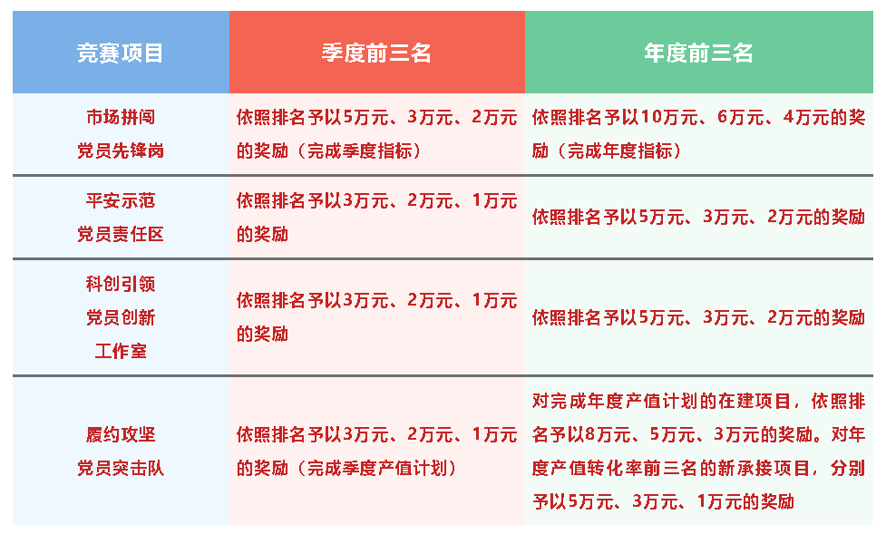 3.23扛旗开赛，“建证匠心·红色先锋”劳动竞赛重磅开启！.png