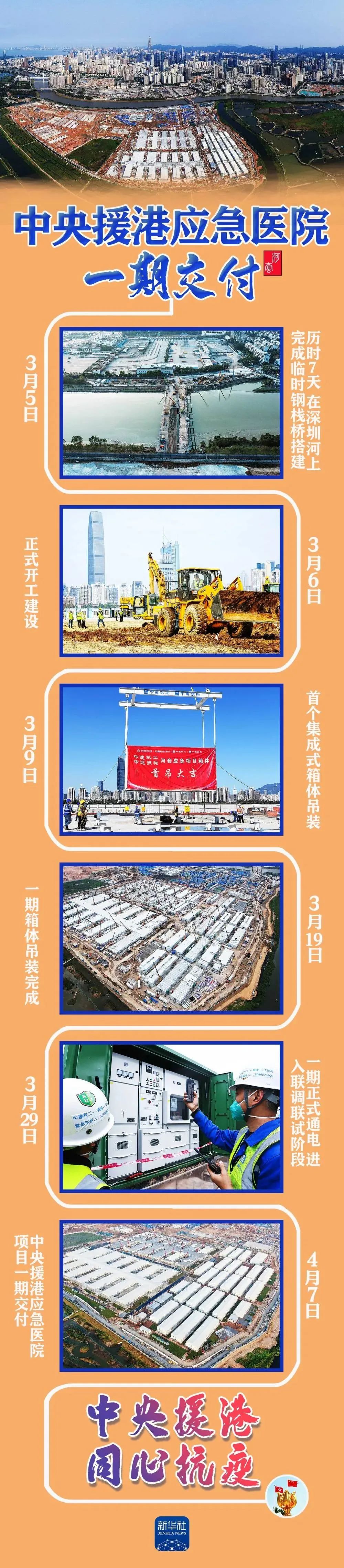 4.8 30天抢建“生命之舟”！中央援港应急医院项目一期工程竣工交付3.jpg