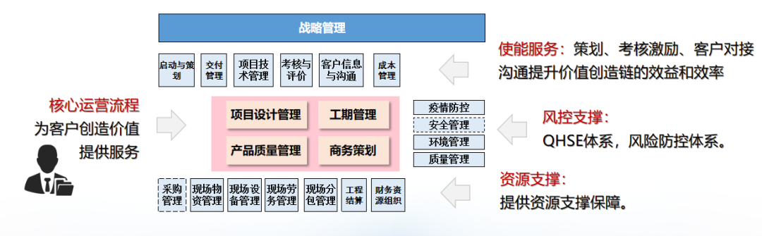 5.16 超1900人参与，公司开展生产系统业务流程宣贯培训！2.png