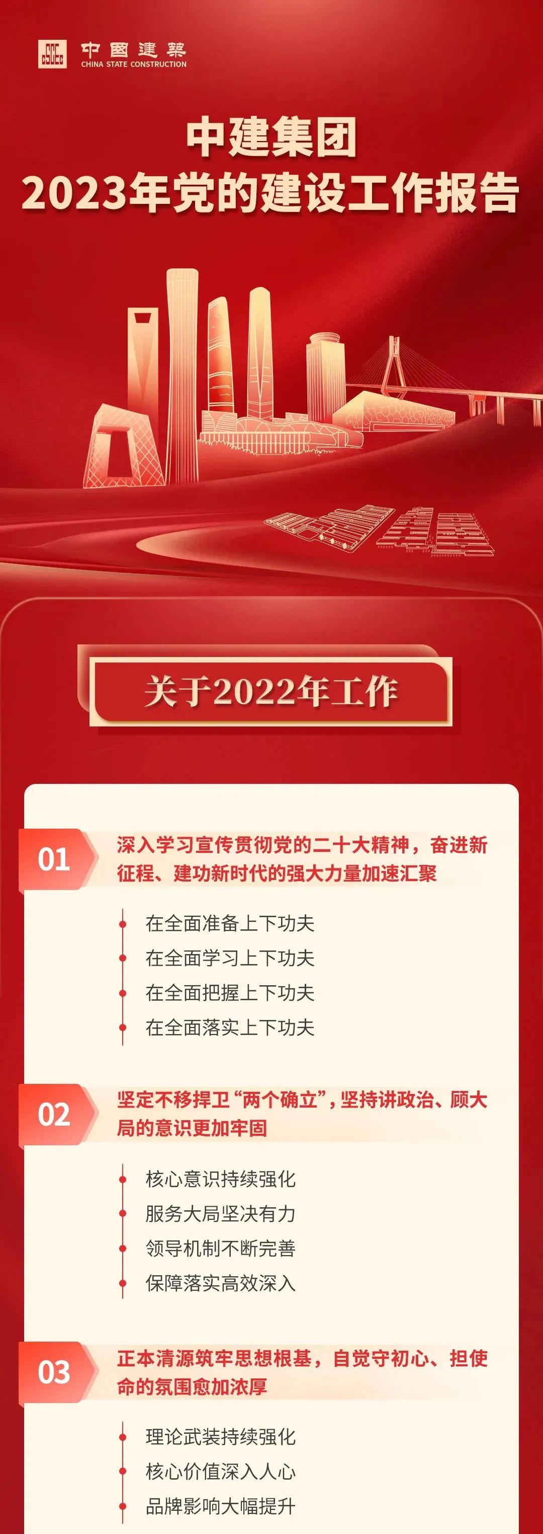 12.30 中建集团2023年党的建设工作会议暨2023年工作会议要点1.jpg