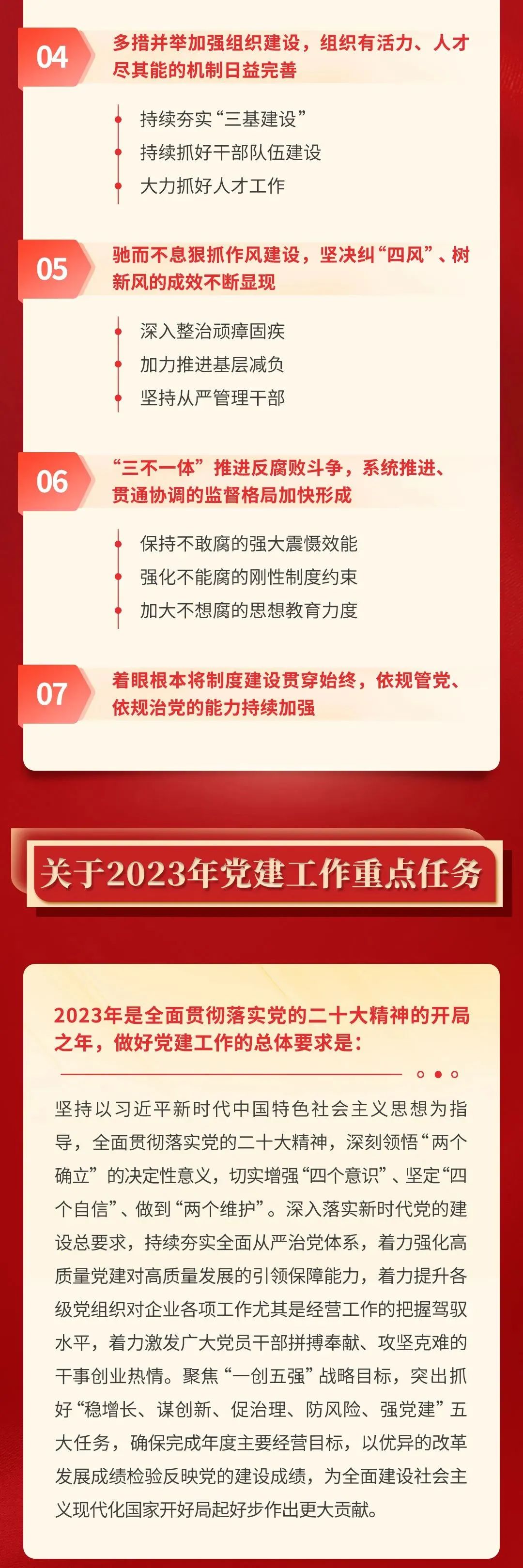 12.30 中建集团2023年党的建设工作会议暨2023年工作会议要点2.jpg