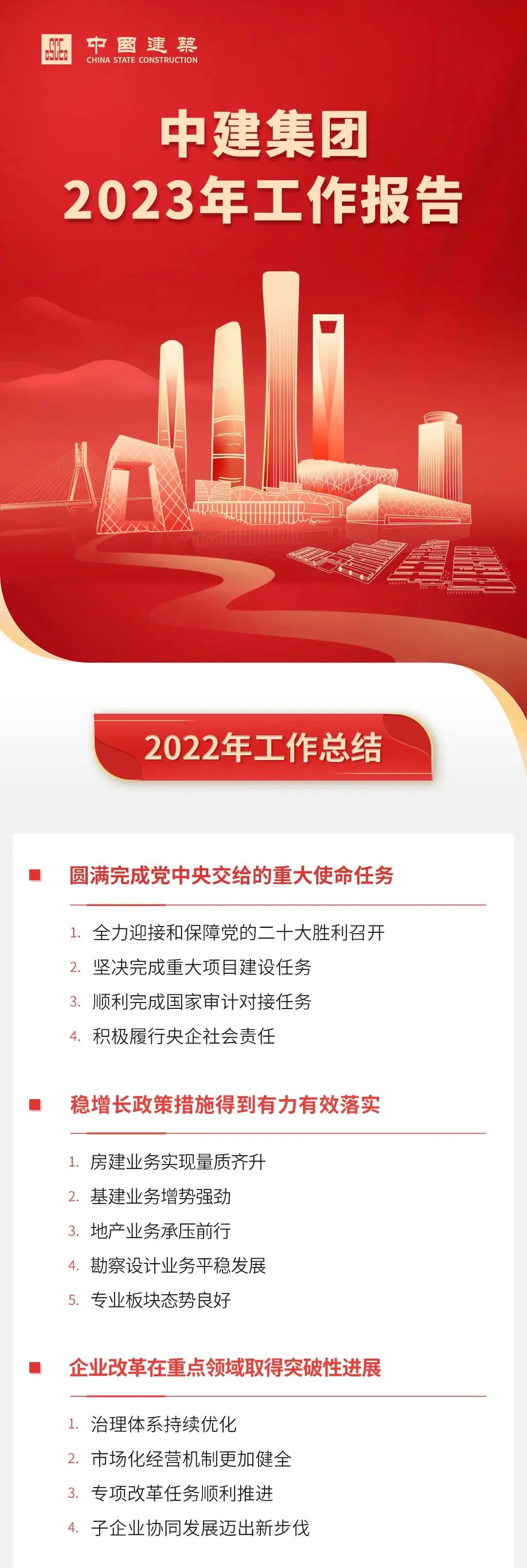 12.30 中建集团2023年党的建设工作会议暨2023年工作会议要点8.jpg