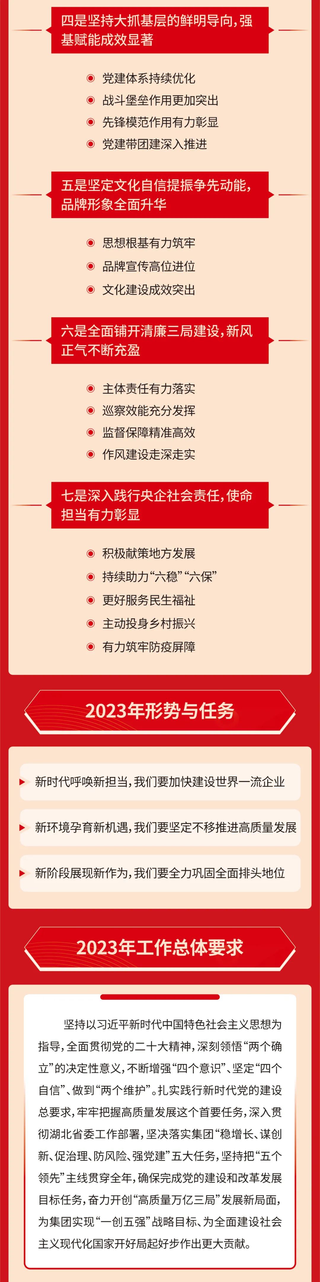 1.6 笃定“五个领先”！中建三局2023年这么干！2.jpg