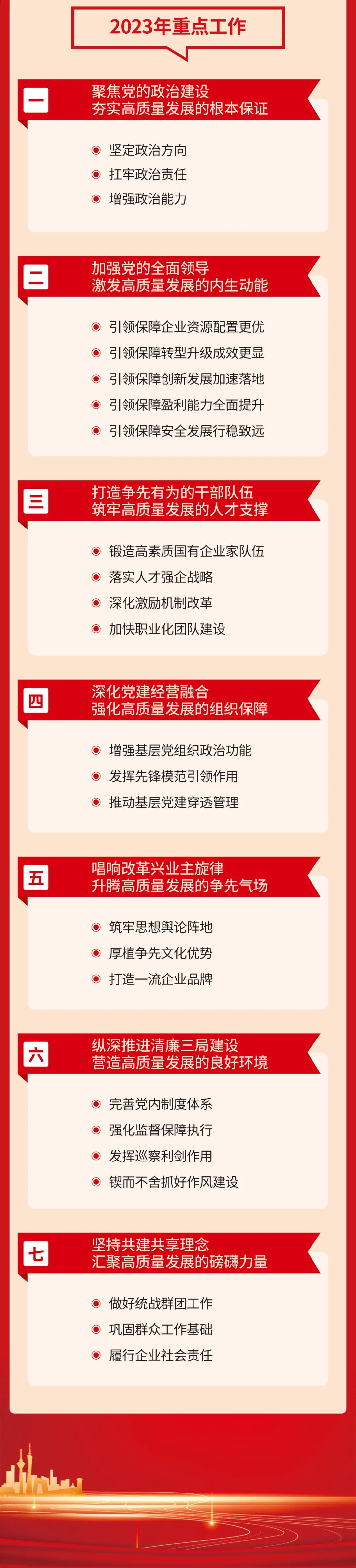 1.6 笃定“五个领先”！中建三局2023年这么干！3.jpg