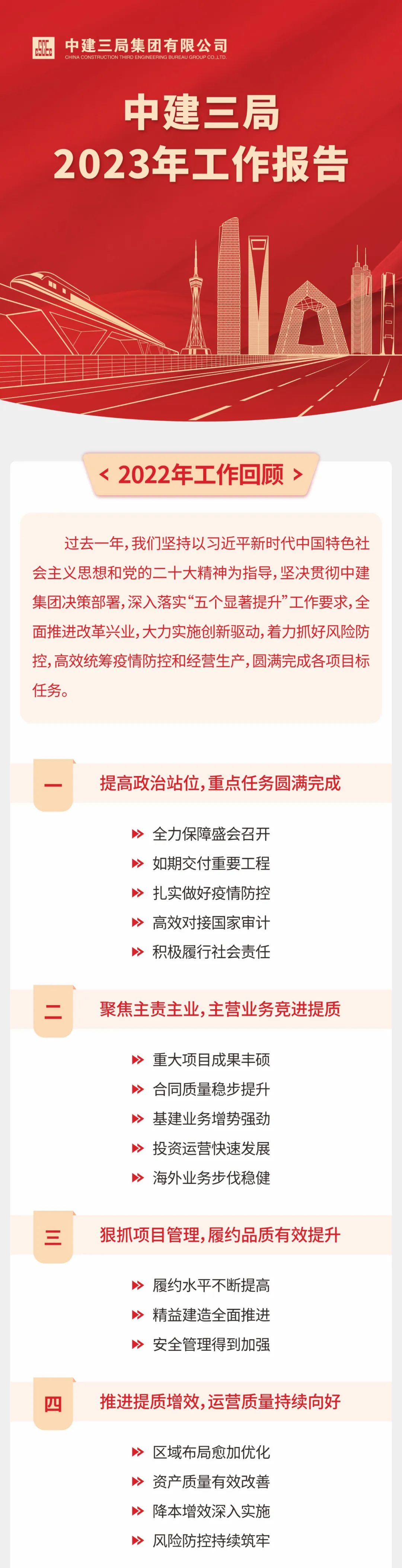 1.6 笃定“五个领先”！中建三局2023年这么干！4.jpg