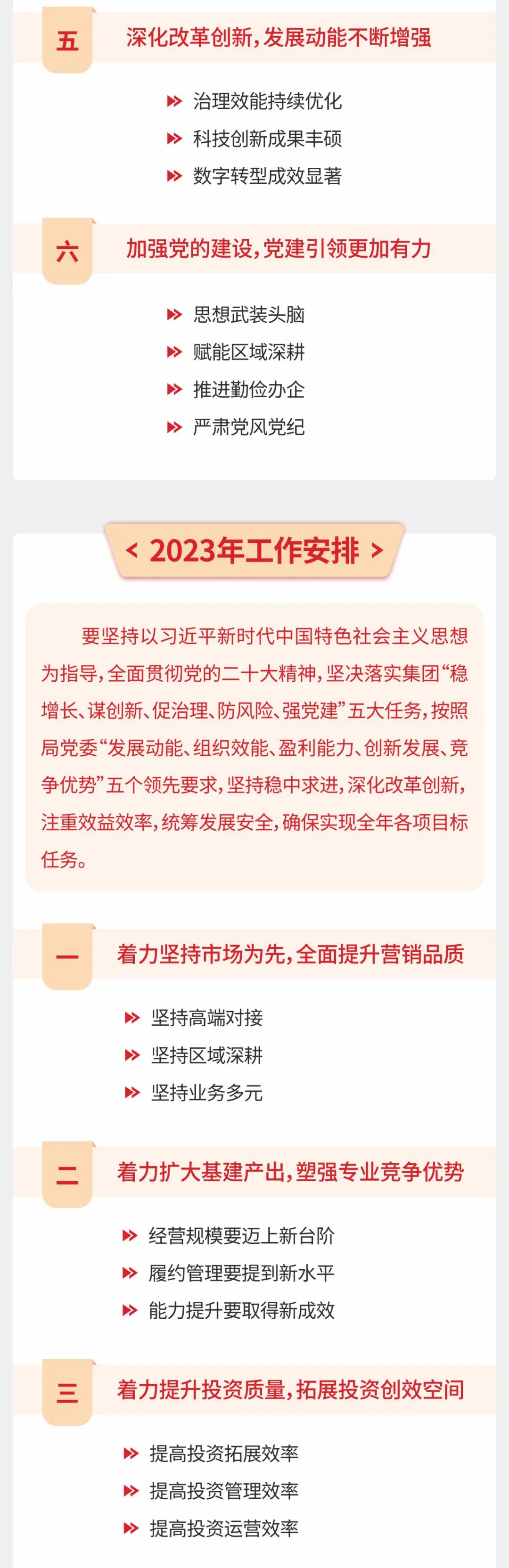1.6 笃定“五个领先”！中建三局2023年这么干！5.jpg