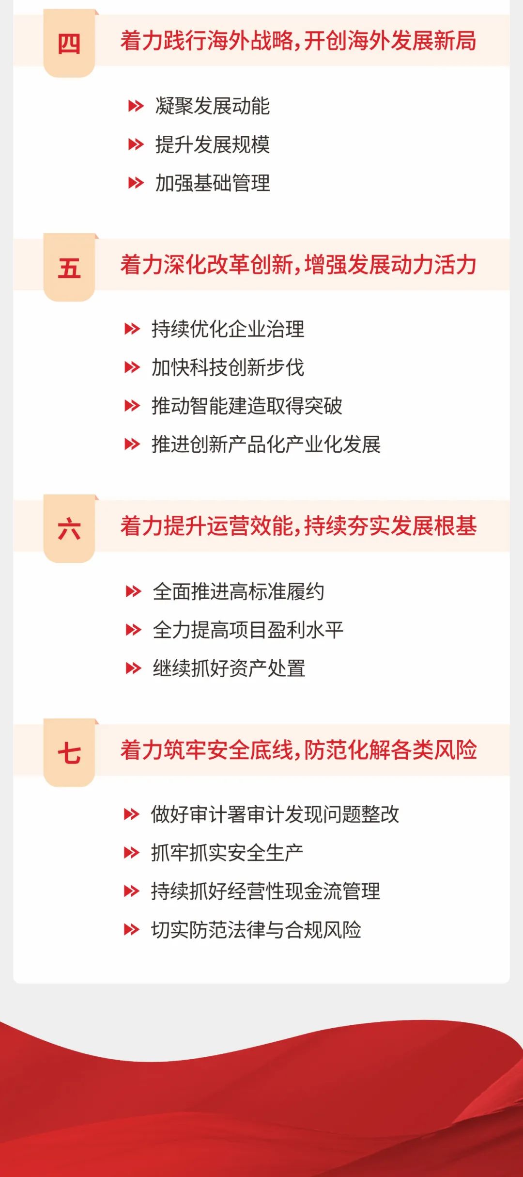 1.6 笃定“五个领先”！中建三局2023年这么干！6.jpg