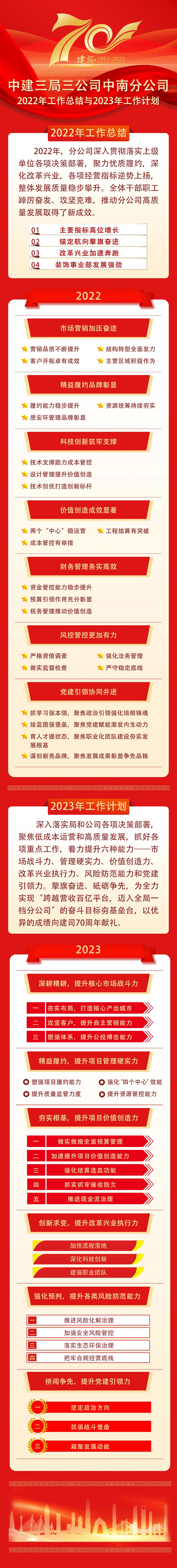 1.14 中南分公司：着力提升“六项能力”，向“迈入全局一档分公司”奋斗目标砥砺前行！3.jpg