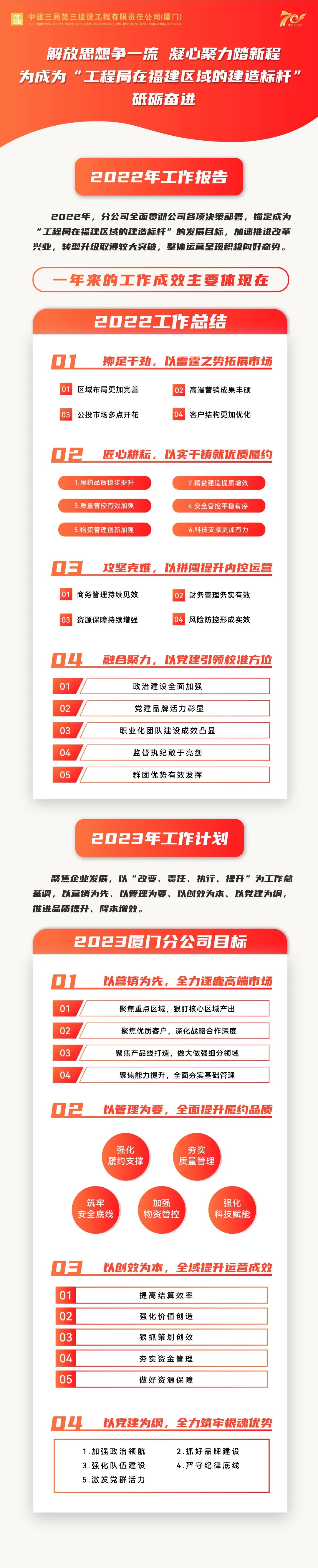 1.16 厦门分公司：解放思想争一流，为成为局在福建区域的建造标杆砥砺奋进！4.jpg