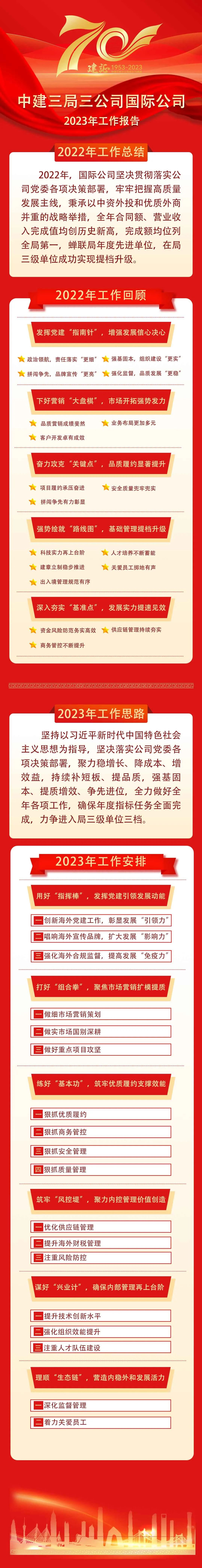 1.17 国际公司：坚定信心，勇毅前行，为海外事业高质量发展擘画蓝图！4.jpg