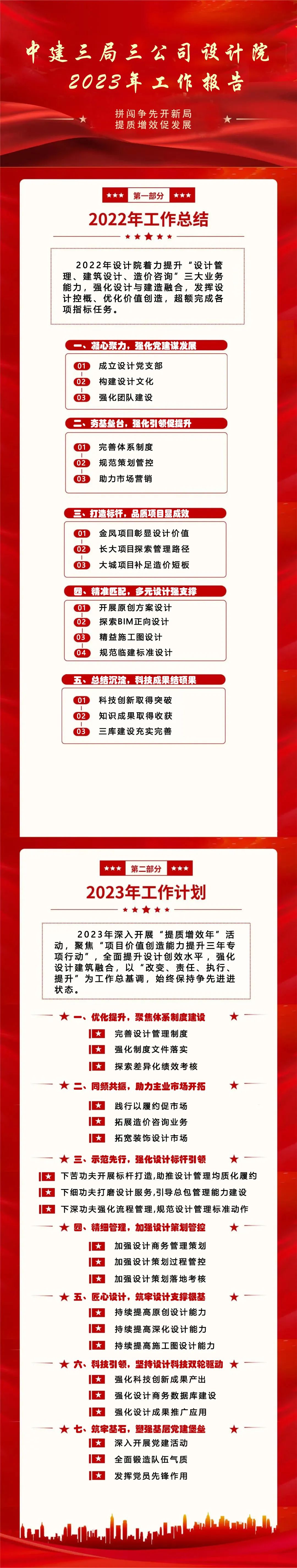 1.20 设计院：拼闯争先开新局，以设计服务赋能项目优质履约！5.jpg