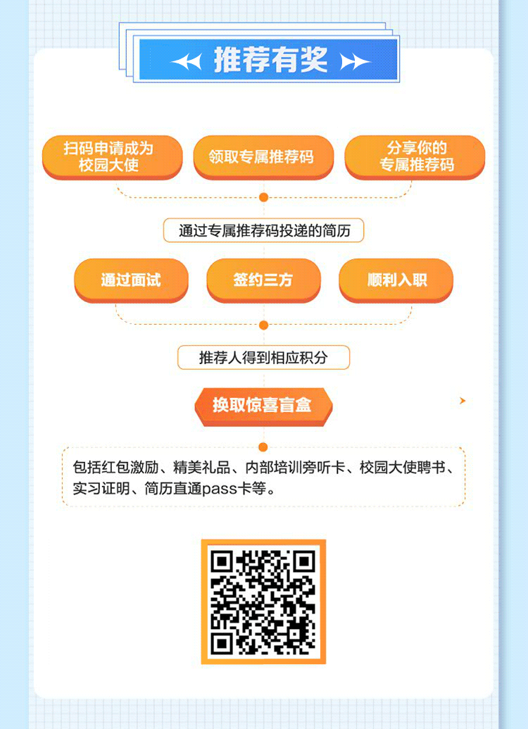 9.2 建证美好，与你同行！中建三局三公司2023届校园招聘全面启动！13.gif