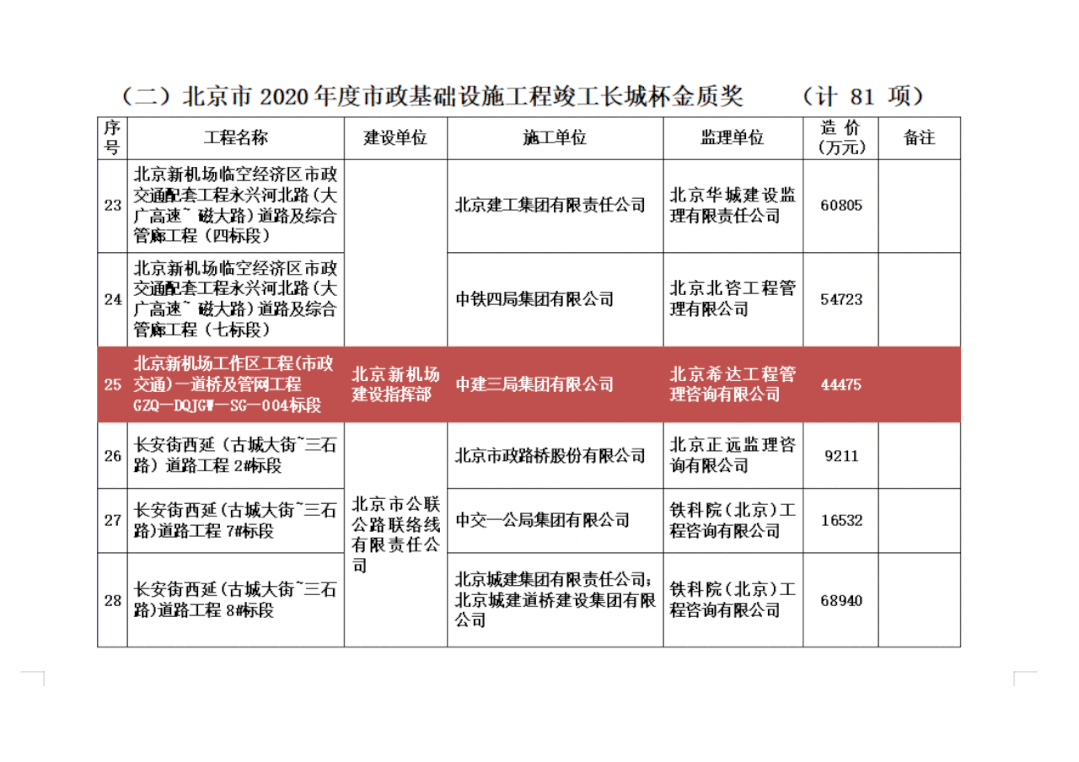 12.21 年度盘点：项目管理好，团队建设优！中建三局三公司2022年优质工程巡礼13.gif